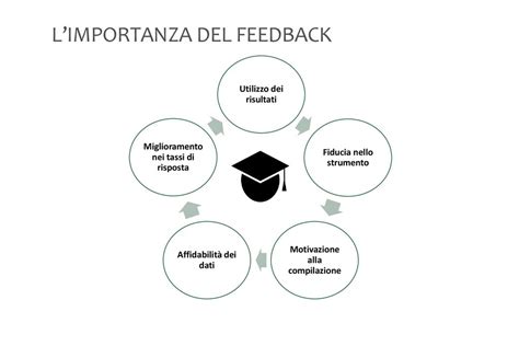 Feedback e Opinioni .